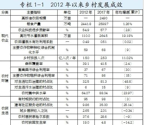 电竞游戏