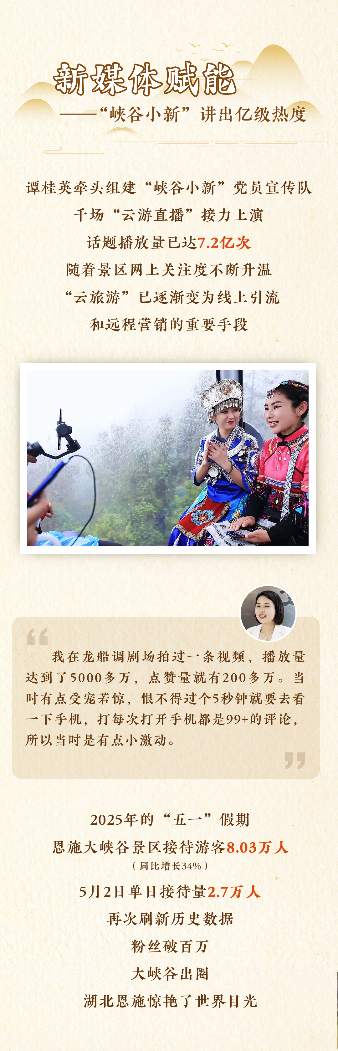 电竞游戏