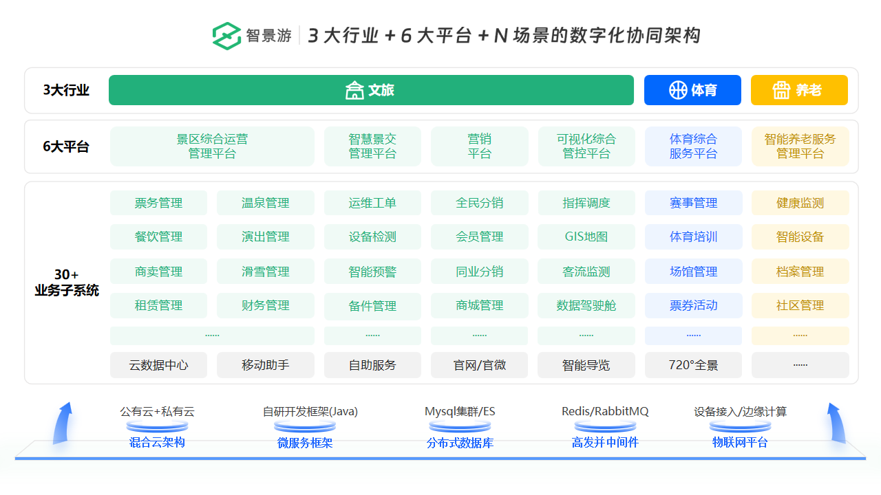 电竞游戏